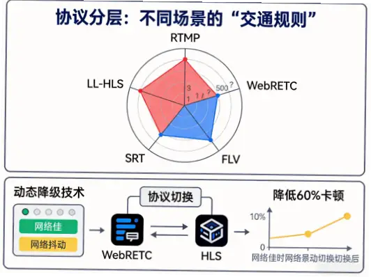 体育直播延迟问题如何影响观赛体验？