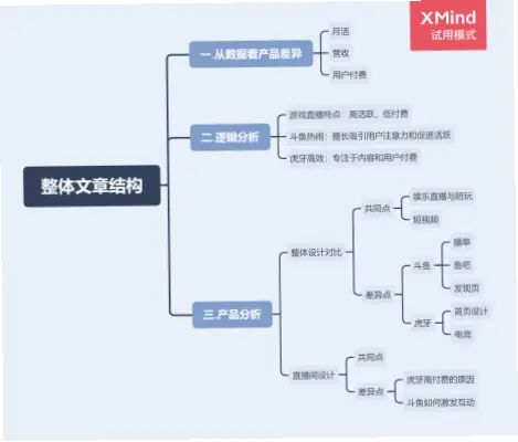 虎牙游戏直播间人气低是因为设备配置不够好吗？