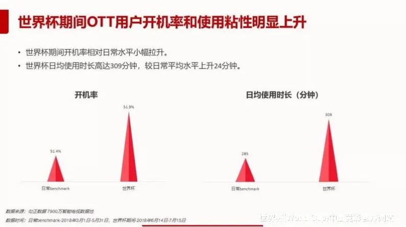 预测模型与算法
