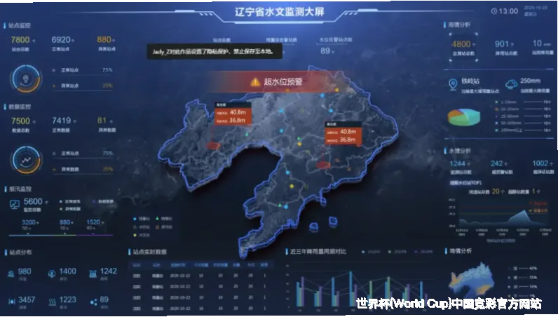 使用方法与注意事项